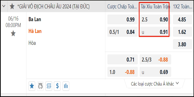 Thông tin cược Tài Xỉu toàn trận của trận đấu giữa Ba Lan vs Hà Lan